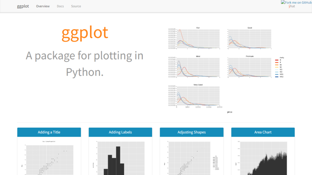 GGplot another potent Python visualization library