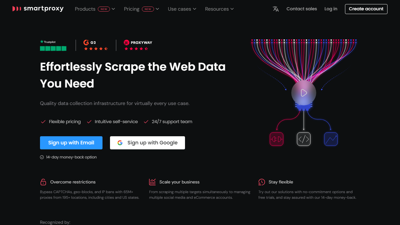 Best Web Scraping APIs 2024